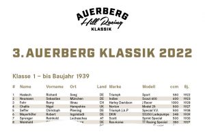 Starterliste 3. Auerberg Klassik 2022